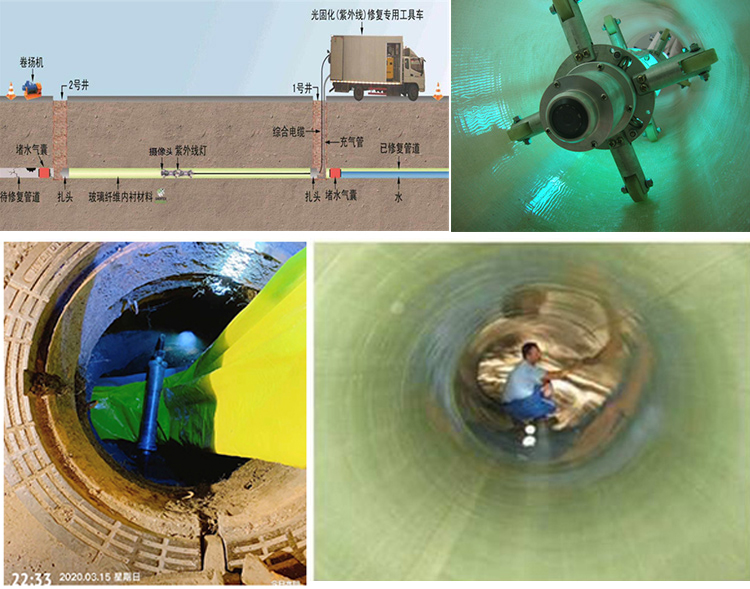 来安UV-CIPP内衬修复