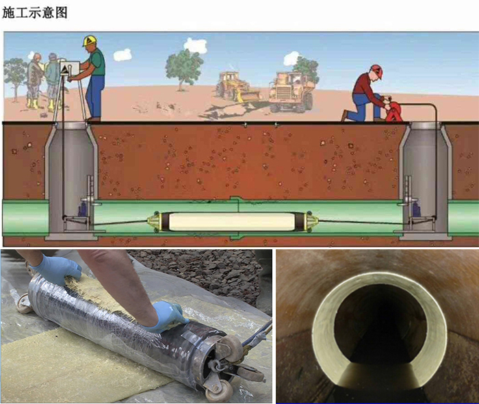 来安管道局部点状修复